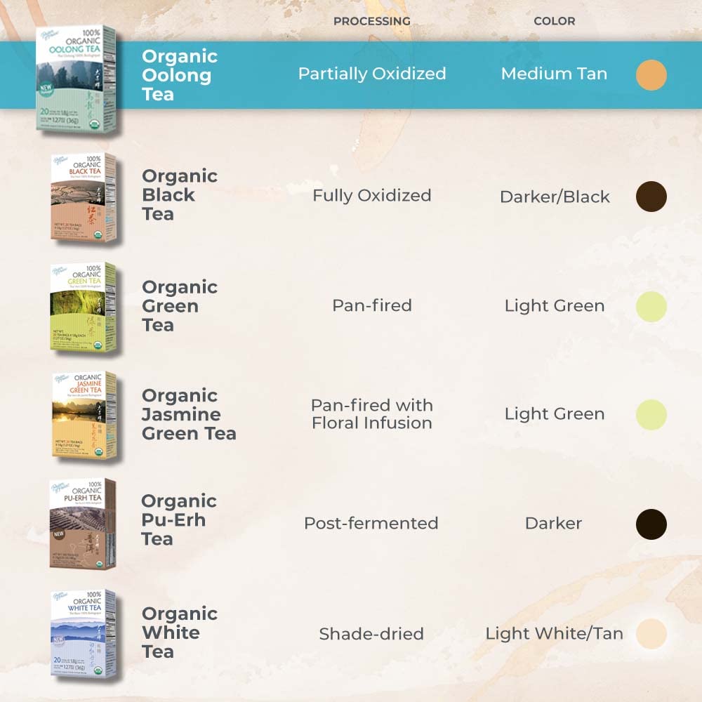 Prince of Peace Organic Oolong Tea, 4 Pack (20 Tea Bags Each) - 100% Organic Black Tea - Unsweetened & Low Caffeine - Healthy Herbal Tea Alternative to Coffee - Perfect for Morning Boost, Afternoon Relaxation & Evening Wellness