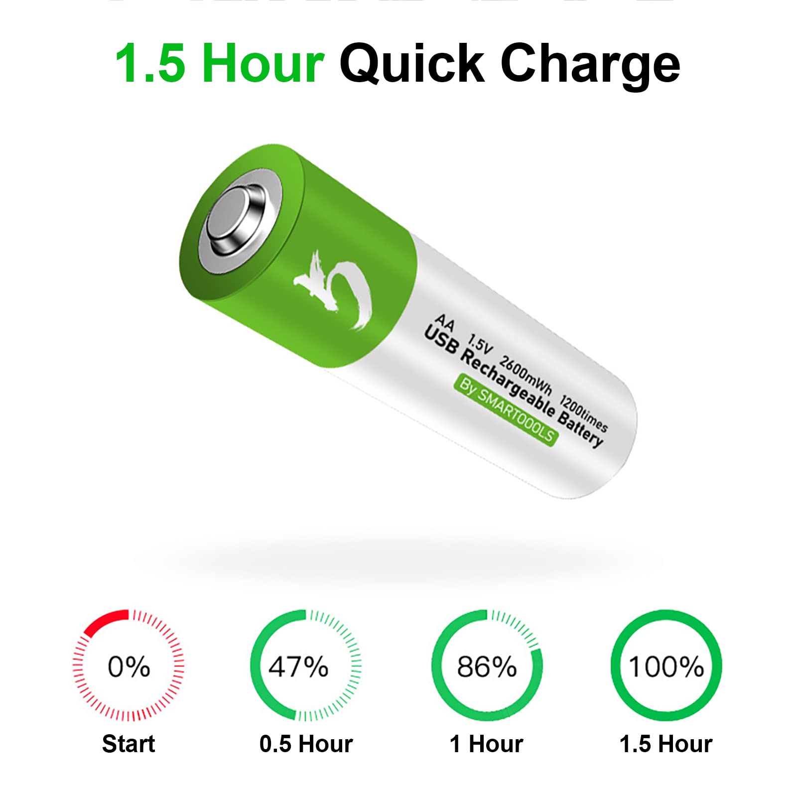 4 Pack Rechargeable AA Lithium Batteries 2600mWh with USB-C Charger - Long Lasting 1.5V Double A Batteries for Cameras, Flashlights, Toys & Electronics - Includes 4-in-1 Type C Charging Cable