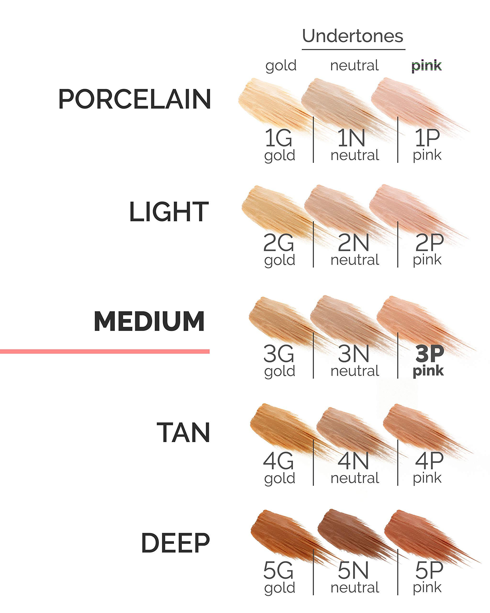 Veil Cosmetics Complexion Fix Concealer & Sunset Skin Liquid Foundation Shade 3P - Oil-Free, Lightweight, Buildable Coverage | Vegan, Cruelty-Free, Paraben-Free, Fragrance-Free Makeup | Perfect for Everyday Wear, Date Night & Professional Looks