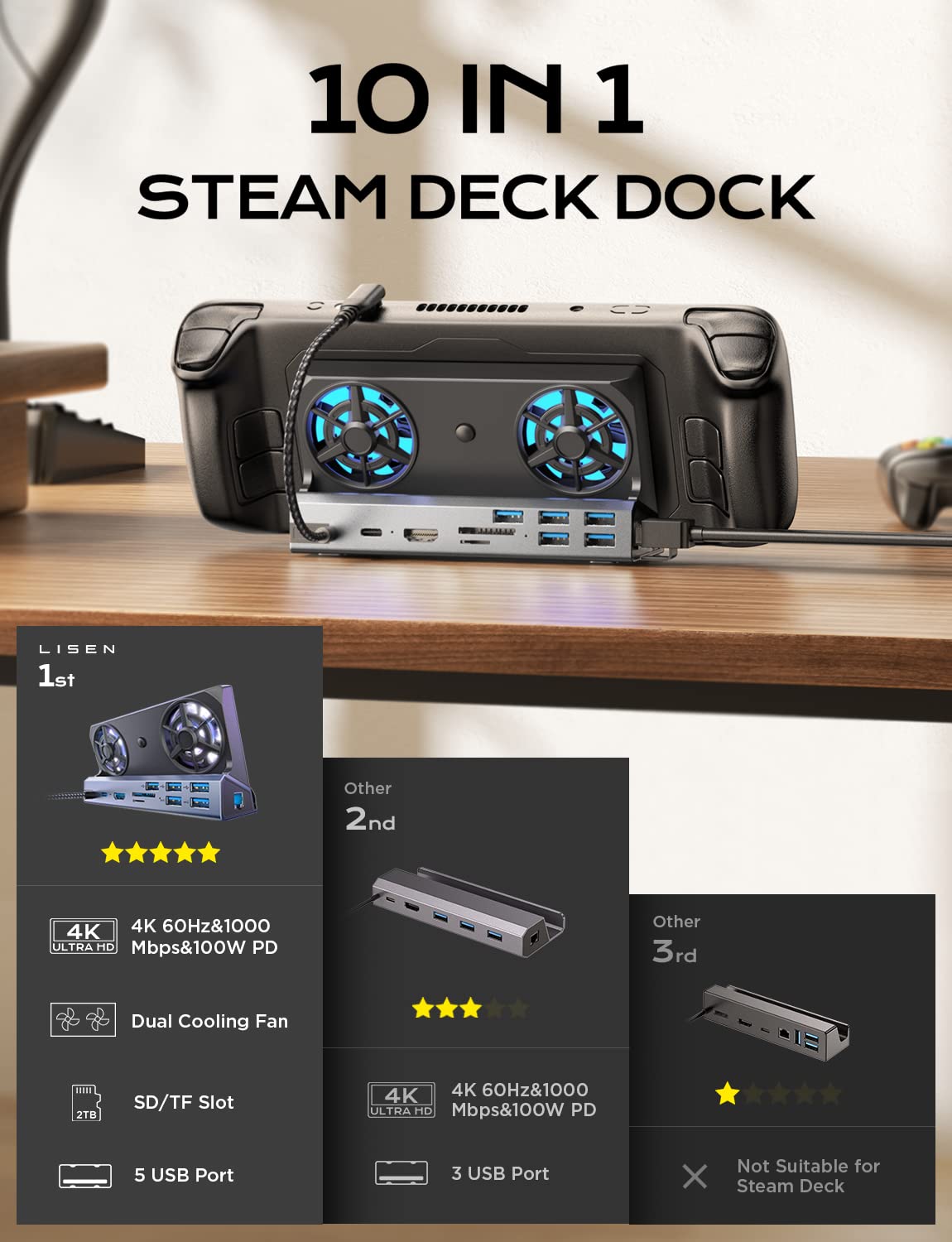 10-in-1 Universal Gaming Dock for Steam Deck/MSI Claw/Legion Go/ROG Ally - 5 USB Ports, Dual Cooling Fans, 4K@60Hz HDMI, Gigabit Ethernet & 100W Fast Charging - Perfect for Home Entertainment & Portable Gaming Setup