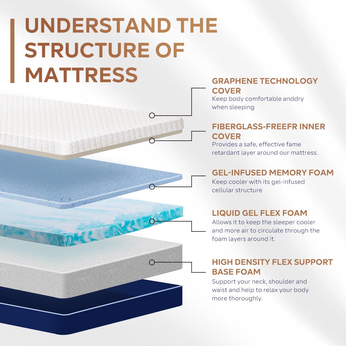 10 Inch Queen Memory Foam Mattress in a Box - Gel-Infused Cooling Technology, Breathable Cover, Made in USA - 60