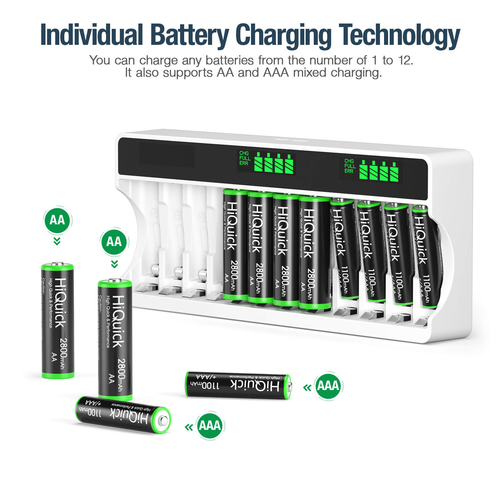 HiQuick 12 Slot LCD Screen AA AAA Battery Charger - Fast Charging for NiMH Rechargeable Batteries - Perfect for Cameras, Toys, and Home Electronics