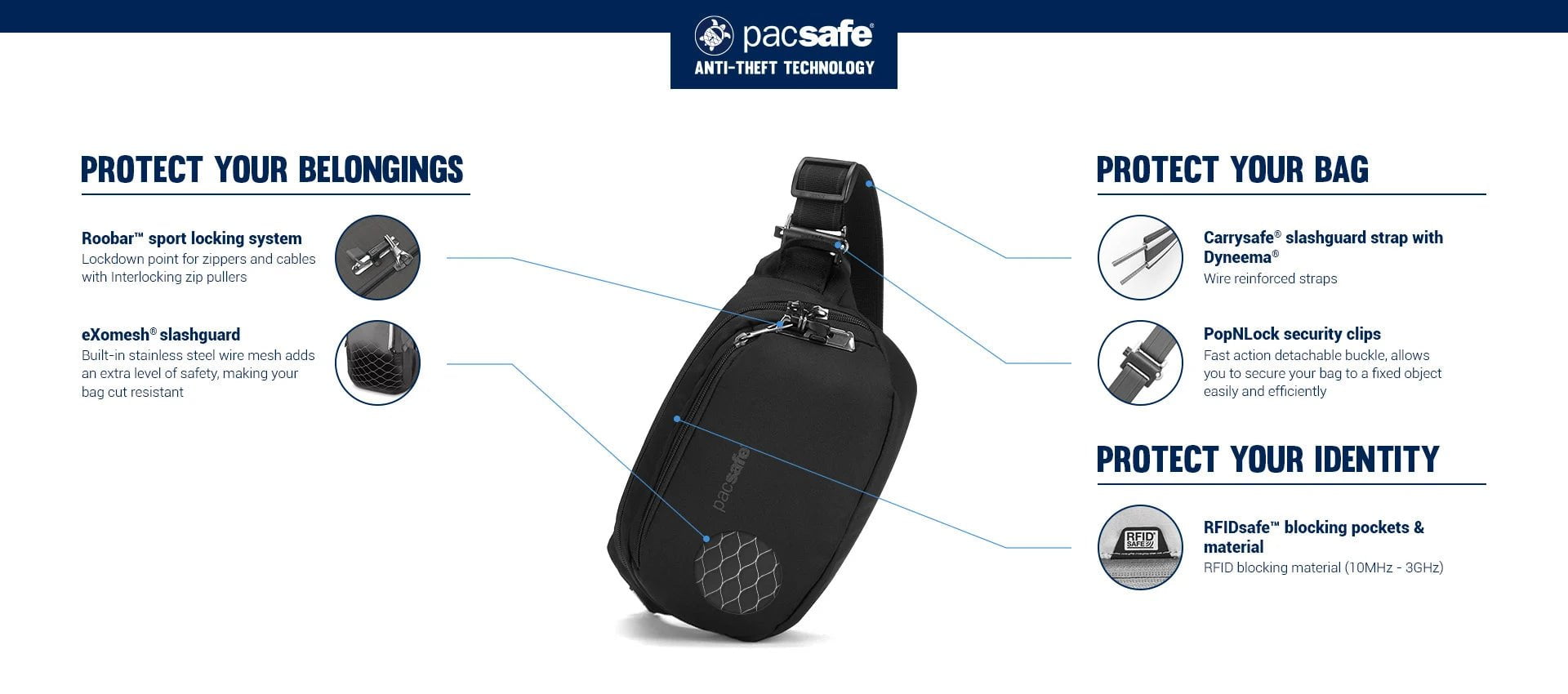 Pacsafe Vibe 100 Anti-Theft RFID Blocking Waist Pack for Travel, Hiking & Daily Use - Secure Crossbody Bag with Cut-Proof Straps for Men & Women