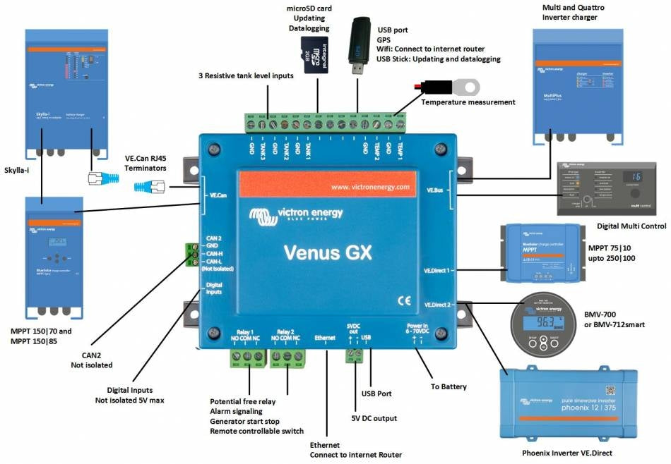 Victron Energy Venus GX - Smart Solar & Energy Management System for RVs, Boats & Off-Grid Homes | Monitor & Control Power Usage Remotely | Perfect for Marine, Caravan & Renewable Energy Applications