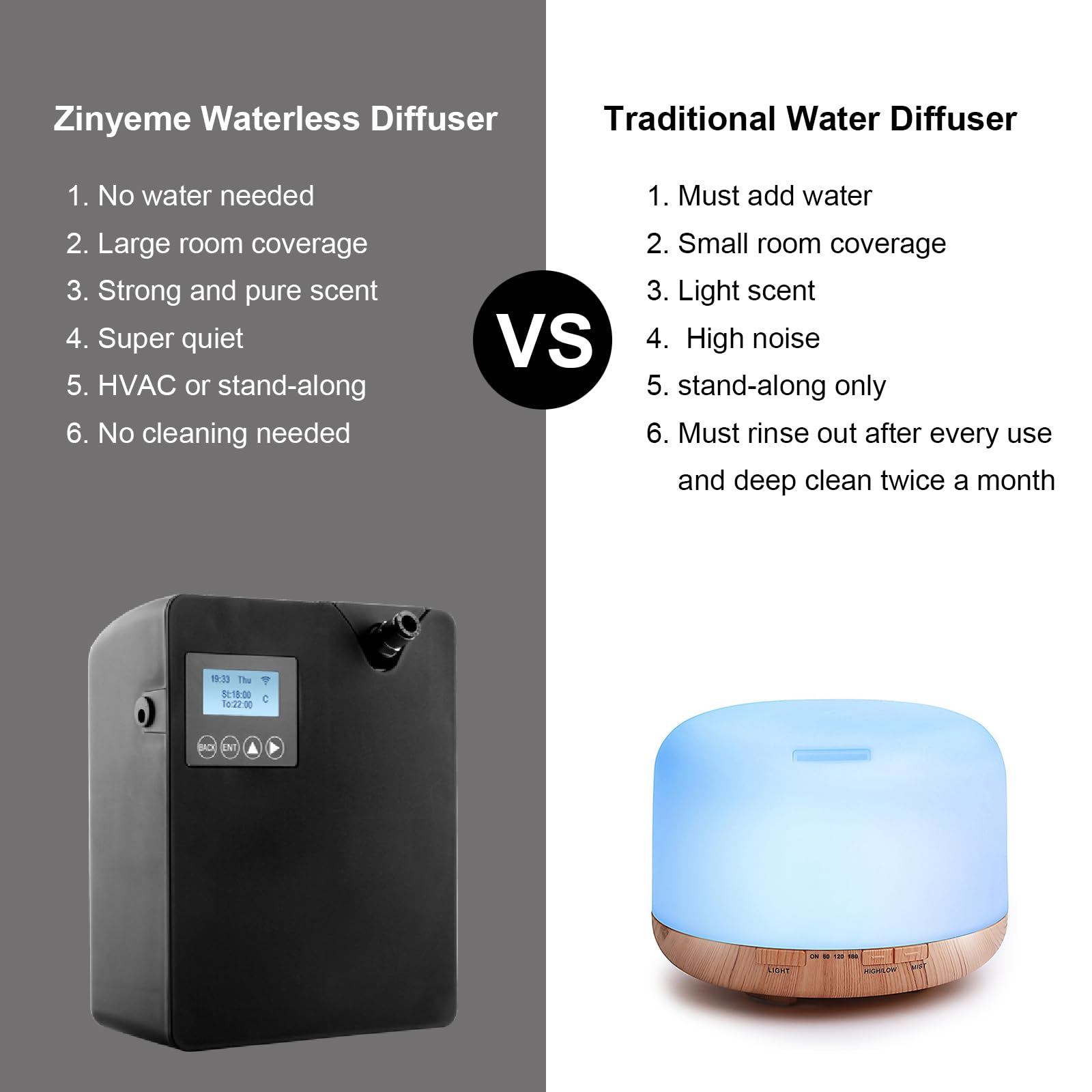 Smart Scent Air Machine with Professional Cold-Air Diffusion Technology - 300ml Waterless Essential Oil Diffuser for Large Rooms, HVAC Oils - Perfect for Home, Office, Spa & Business Use (Black) | Create Relaxing Atmosphere & Eliminate Odors