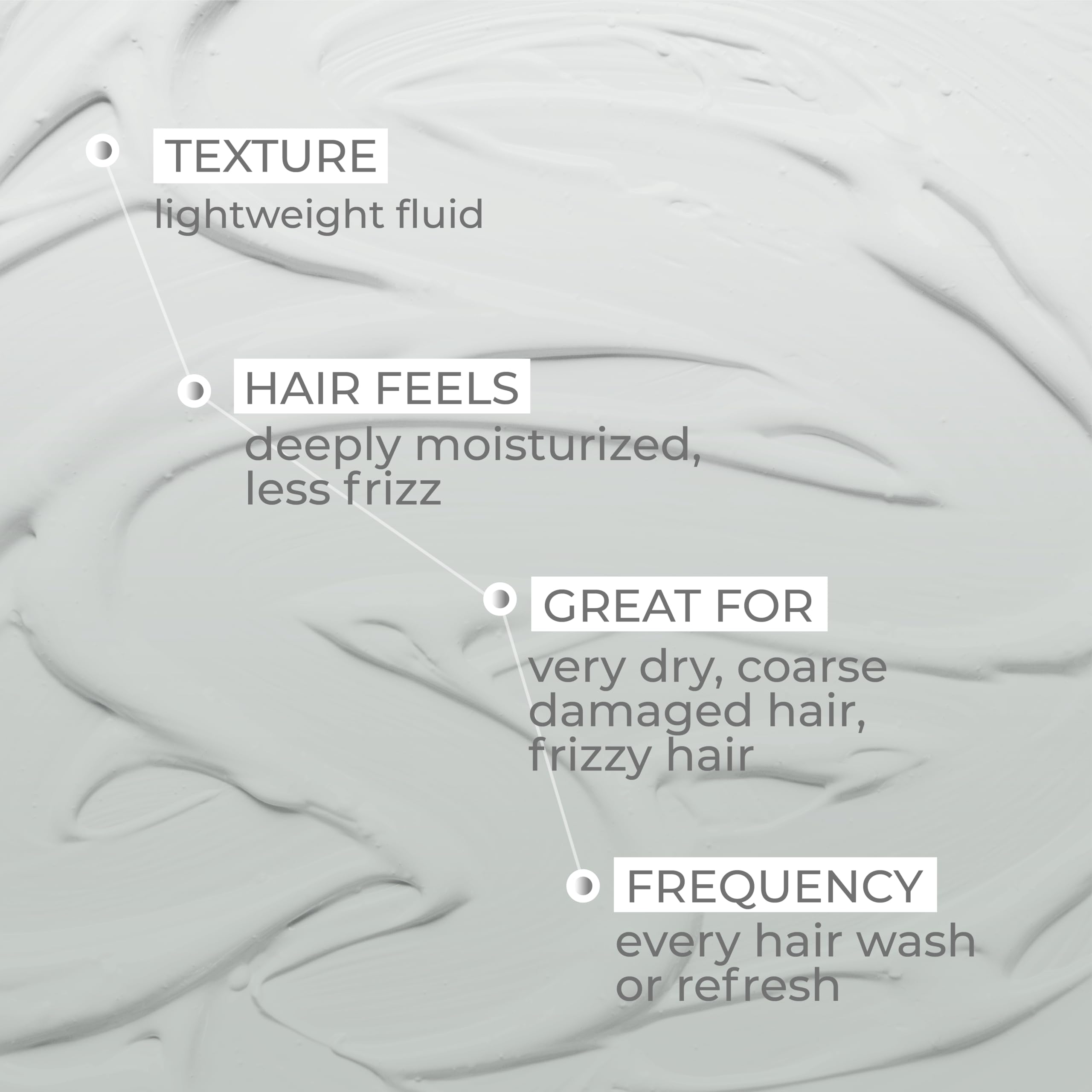 Ashba Botanics Curl Moisture Milk - Leave-In Conditioner for Dry, Frizzy, Damaged Hair with Moringa, Argan & Shea Butter | Deep Hydration, Frizz Control & Shine for Curly & Wavy Hair | Men & Women | 50ml | Perfect for Daily Hair Care & Styling