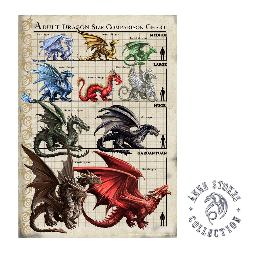 Anne Stokes Wymlings and Dragon Egg Size Chart Poster - Officially Licensed Fantasy Wall Art for Home Decor, Bedroom, Kitchen & Living Room - Perfect for Dragon Lovers and Fantasy Theme Rooms