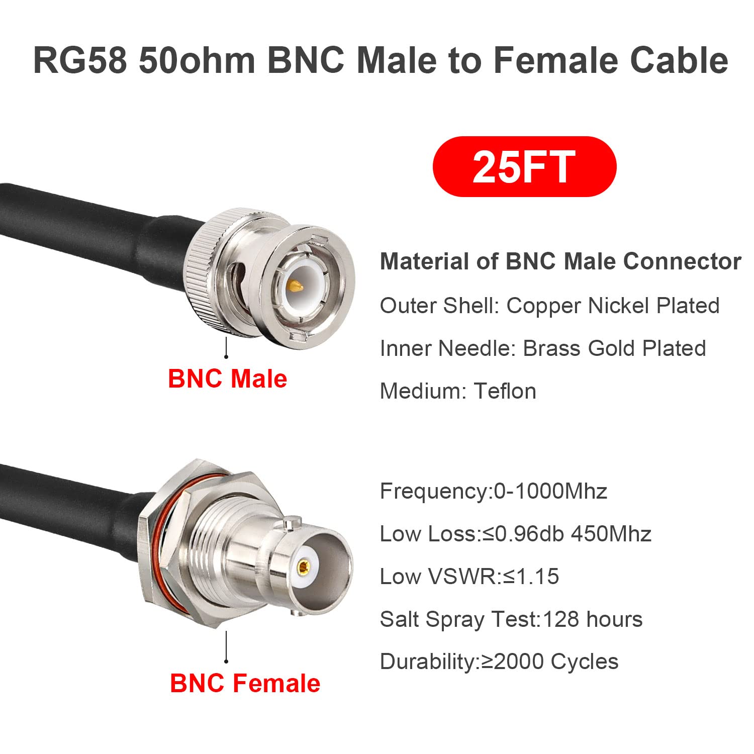 50 Ohm RG58 BNC Cable - 25FT Male to Female Coaxial Extension Cable for CB Radio, VHF Ham Radio, Wireless Microphone, Antenna, CCTV - Low Loss Bulkhead Connector for Professional & Amateur Radio Use