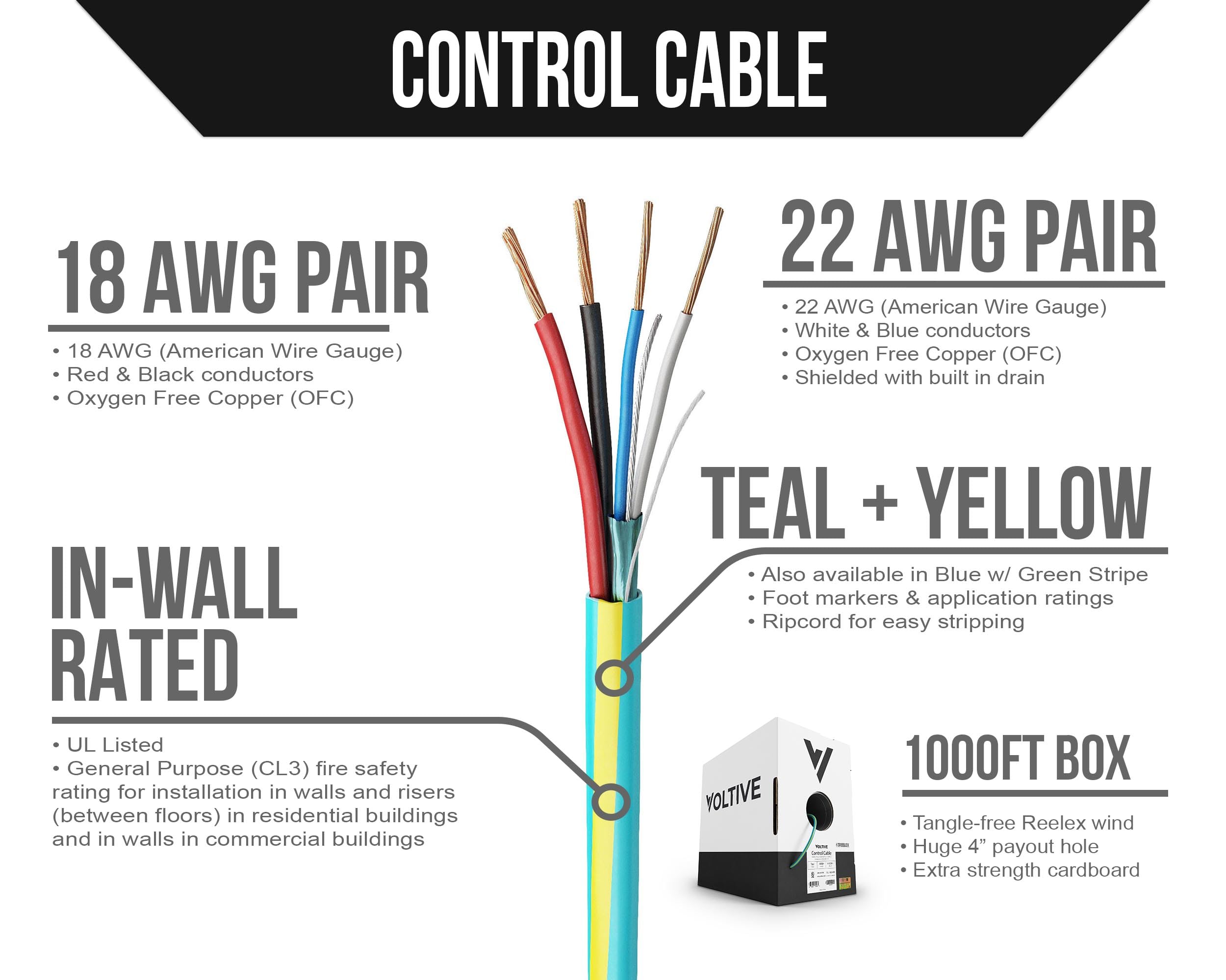 Voltive 22/2 + 18/2 CL2/CL3 Rated In-Wall Control Cable for Lutron & Crestron Systems - Oxygen-Free Copper (OFC) - 1000ft Bulk Pull Box - Teal with Yellow Stripe - Perfect for Smart Home Automation and Commercial Lighting Control Installations