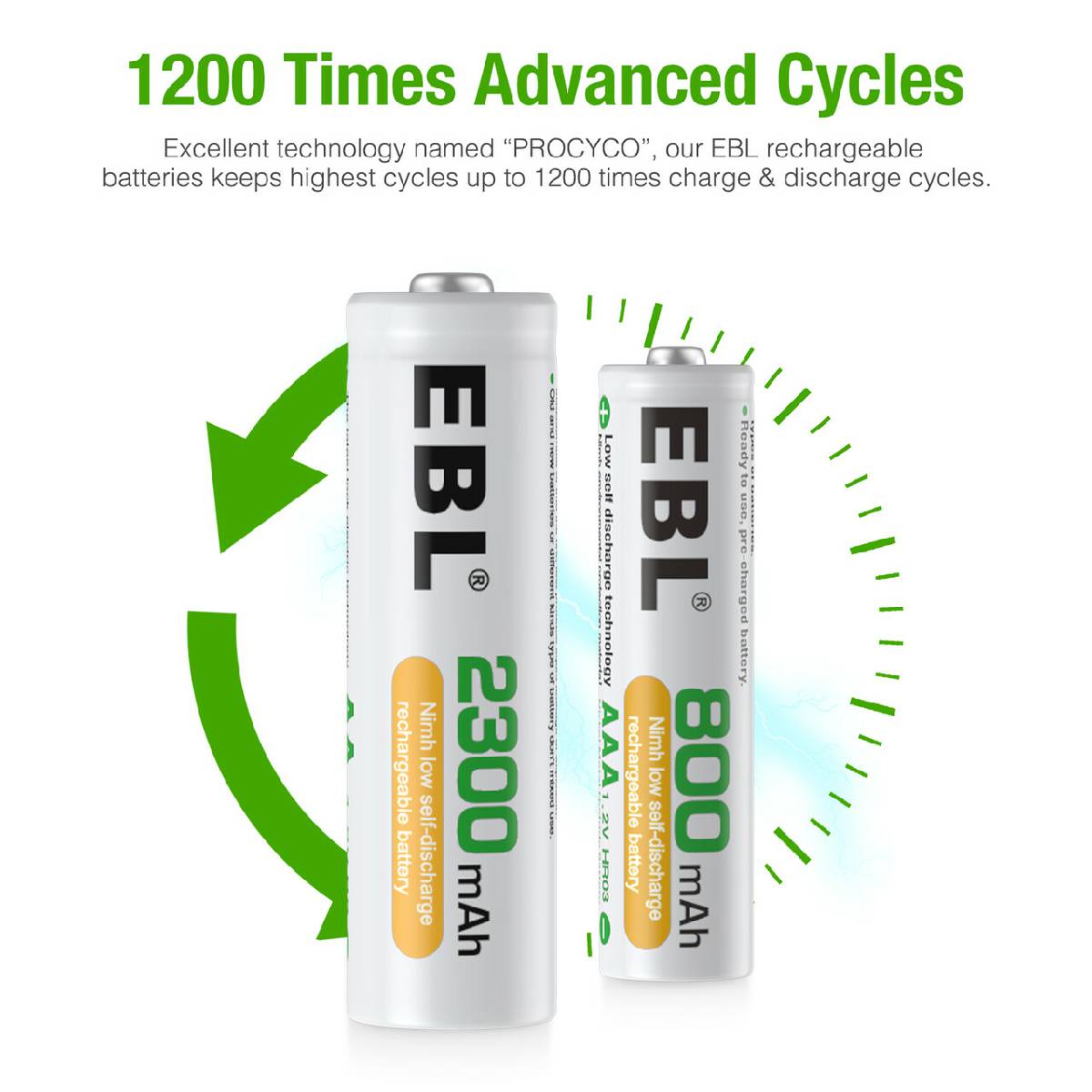 EBL AA AAA Rechargeable Batteries 16-Pack with USB Charger - High Capacity NiMH Batteries for Cameras, Toys, Flashlights & More - Long Lasting Power Solution