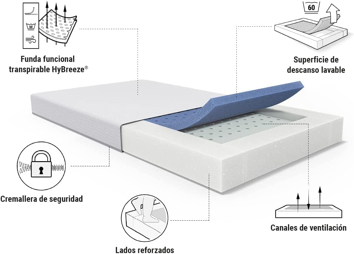 Bodyguard Bett1 | 60x120 cm Baby Crib Mattress – Safe, Washable & Ergonomic for Newborns, Infants & Toddlers (OEKO-TEX® 100 Certified, QX Foam, Machine Washable up to 60°C) – Perfect for Nursery, Daycare & Travel