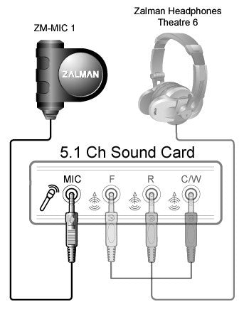 Zalman Zm-Mic1 High Sensitivity Clip-On Headphone Microphone for Gaming, Streaming & Podcasting - Crystal Clear Audio for PC & Laptops