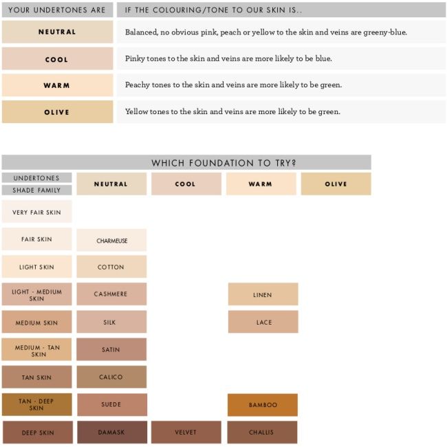 Best Cream Foundation for Flawless Coverage - Long Lasting & Hydrating Makeup Base for Daily Wear & Special Occasions