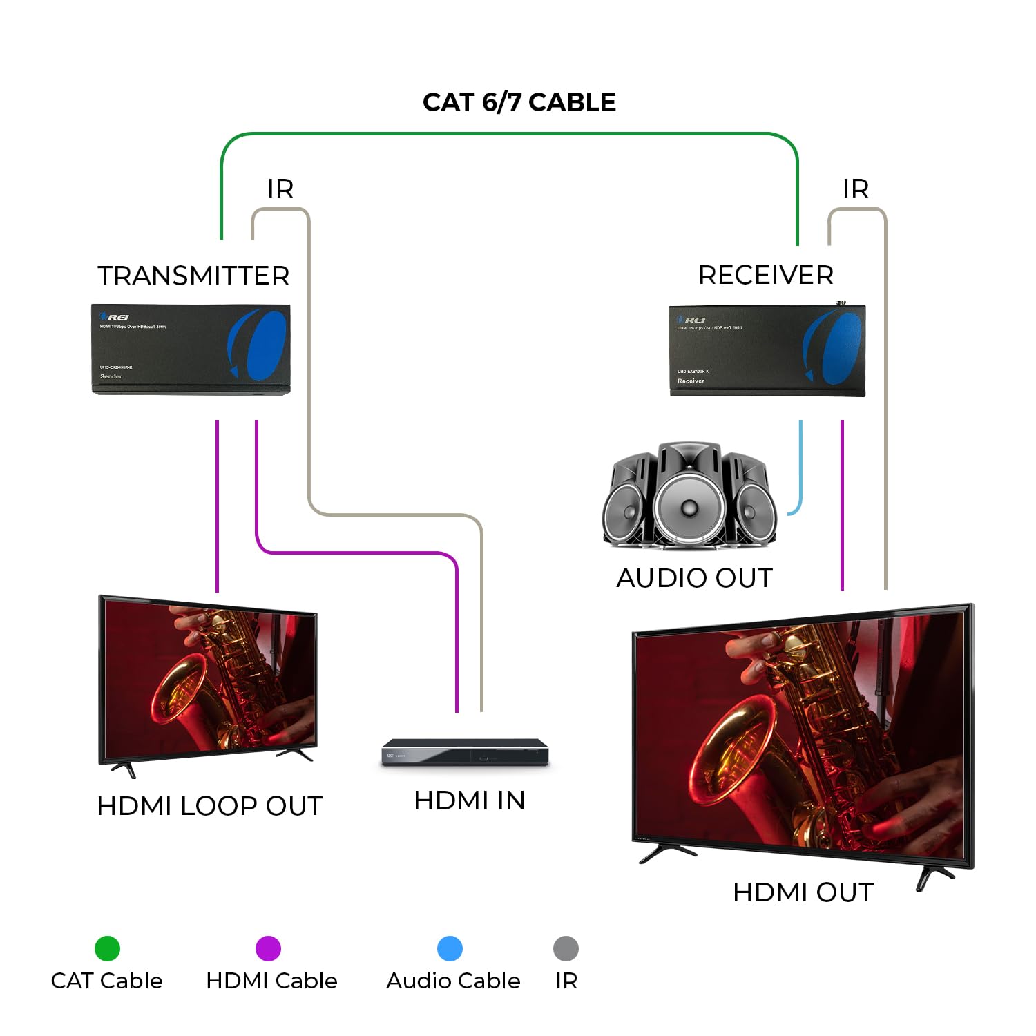 OREI 4K HDMI over Ethernet Extender Balun - HDBaseT UltraHD 4K@60Hz 4:4:4 with HDR, CEC & IR Control, RS-232 - Extends HDMI Signal up to 400ft via CAT5e/6/7 Cable - Perfect for Home Theater, Gaming & Professional AV Setups (UHD-EXB400R-K)