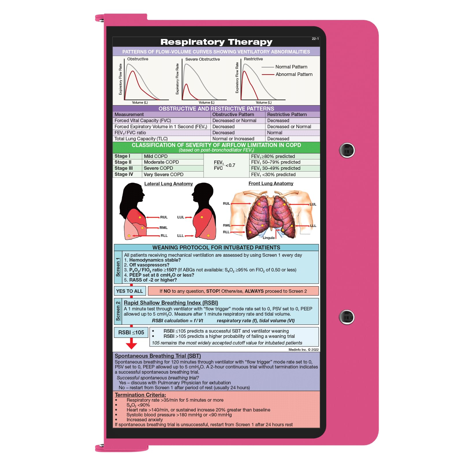 Whitecoat Clipboard® - Pink Respiratory Edition - Perfect for Nurses, Doctors & Medical Students - Ideal for Clinical Rounds, Patient Charts & Medical Documentation