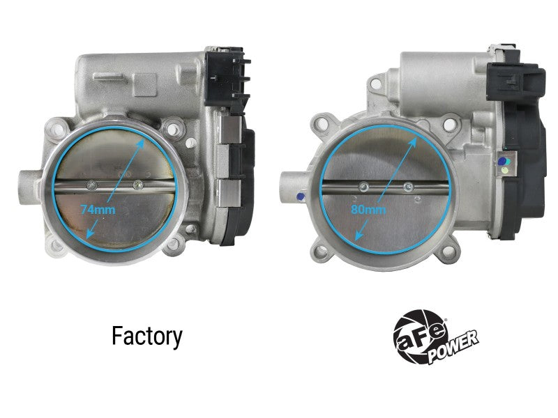 aFe 80mm Throttle Body for 2011-2023 Dodge Challenger & Charger - High Performance Air Intake Upgrade for Racing & Street Driving