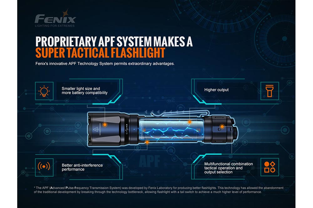 Fenix TK20R V2.0 Rechargeable LED Flashlight - 3000 Lumens High Power Tactical Flashlight with USB-C Charging | Perfect for Camping, Hiking, Emergency & Outdoor Adventures