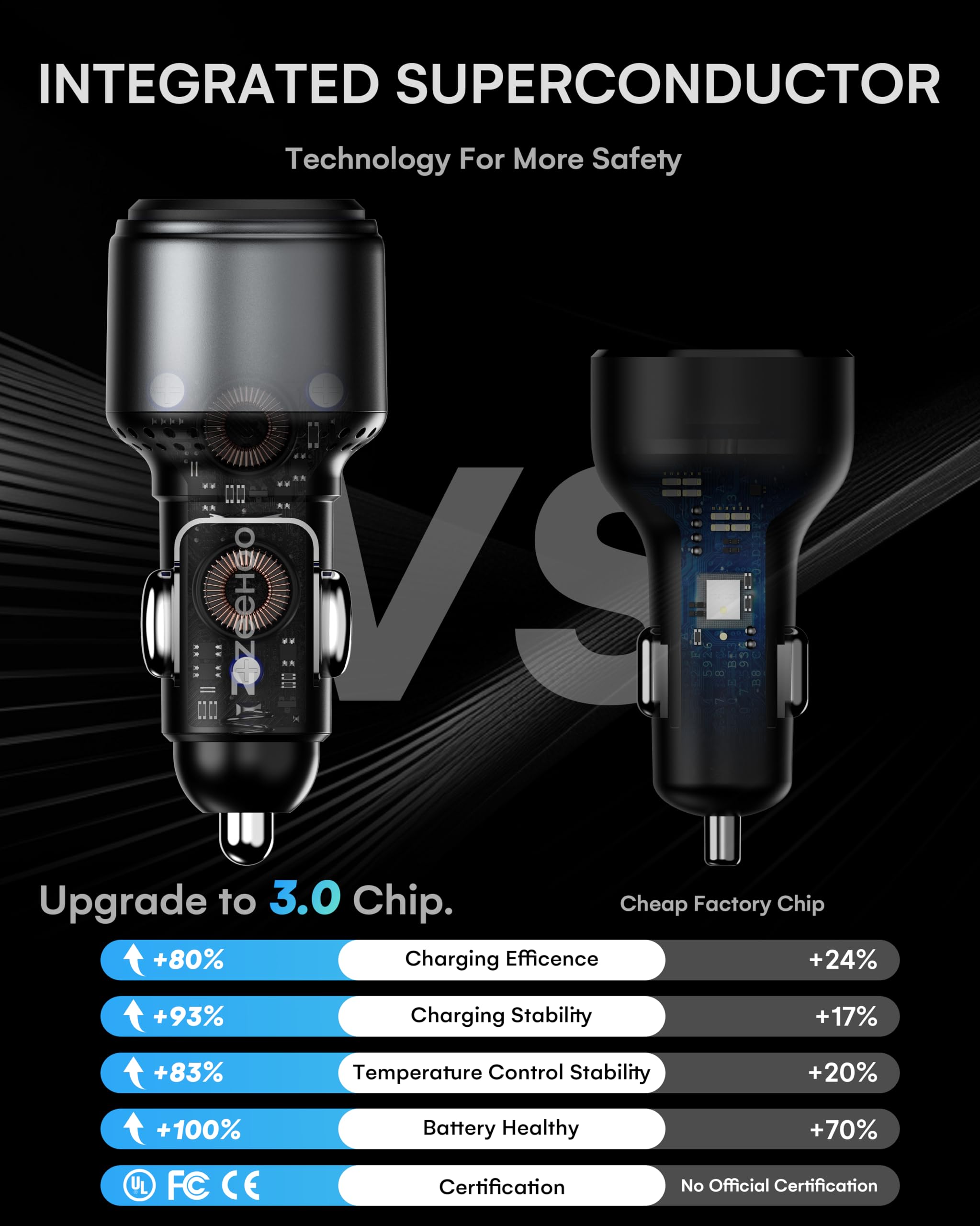 95W USB C Car Charger Fast Charging Adapter - Compatible with iPhone 15 Pro Max/14/13/12 & Samsung Galaxy S23/S22 - Dual Port Cigarette Lighter Charger for Road Trips & Daily Commute