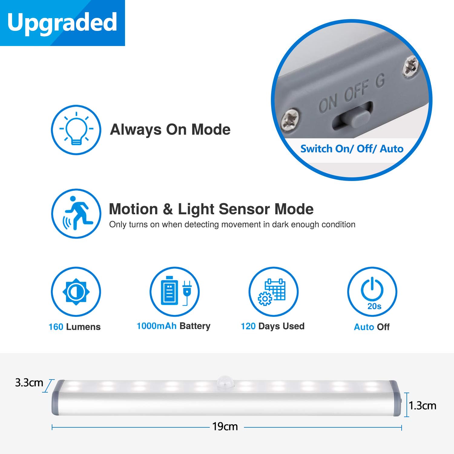 20 LED Wireless Rechargeable Under Cabinet Lighting - 3 Pack Magnetic Motion Sensor Night Lights for Kitchen, Closet, Wardrobe & Stairs | Dimmable Battery Operated LED Closet Lights (White) - Perfect for Nighttime Safety & Easy Access in Dark Spaces