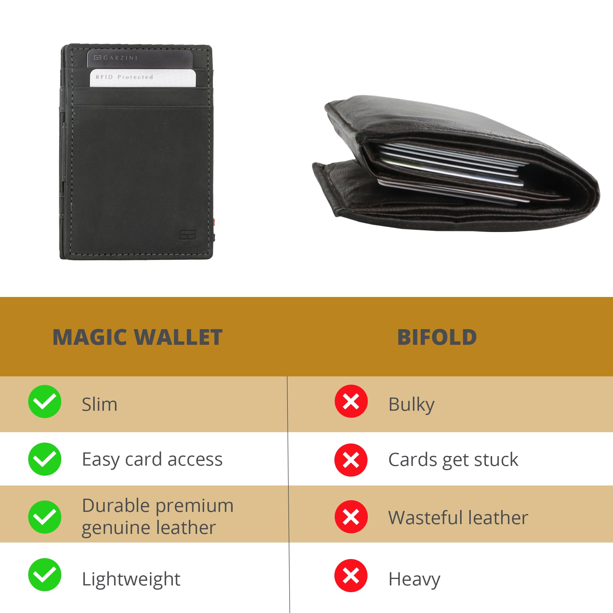 GARZINI Slim RFID Blocking Leather Wallet for Men - Minimalist Front Pocket Wallet Holds 10 Cards - Perfect for Travel, Business & Everyday Use