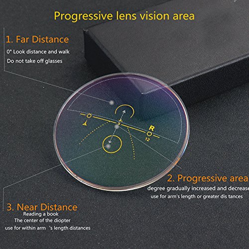 Ultralight Multifocus Reading Glasses for Men & Women - 3-in-1 Bifocal Readers for Computer, Reading & Distance - Perfect for Office, Home & Travel Use