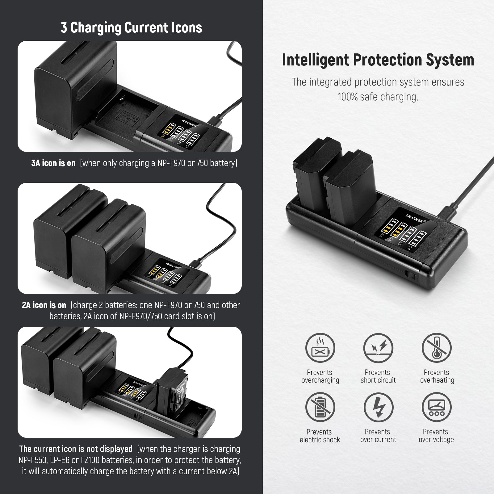 NEEWER SN4 Modular Camera Battery Charger for Sony NP-FZ100, Dual USB-C Fast Charging Station - Perfect for DSLR, Mirrorless Cameras & Vlogging Gear