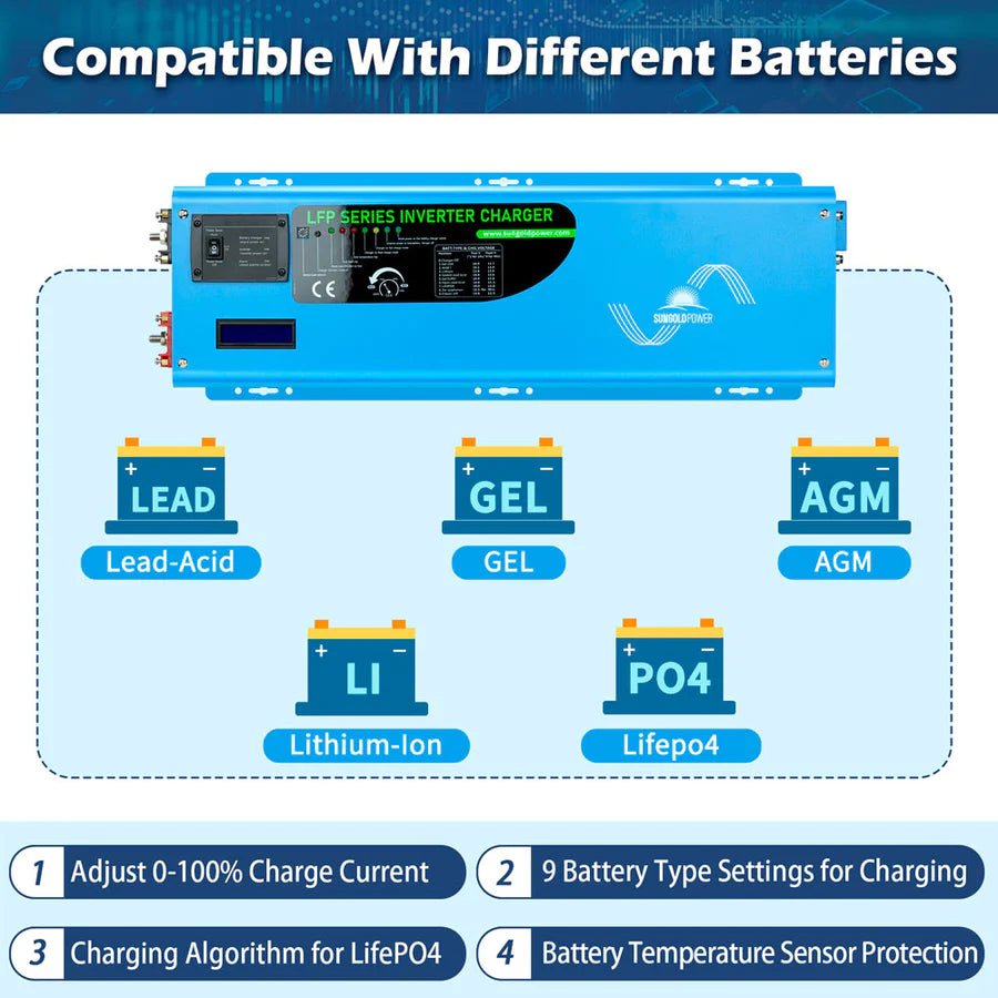 SunGoldPower 6000W 24V Pure Sine Wave Inverter with Charger - Split Phase Power Converter for RVs, Solar Systems & Off-Grid Living