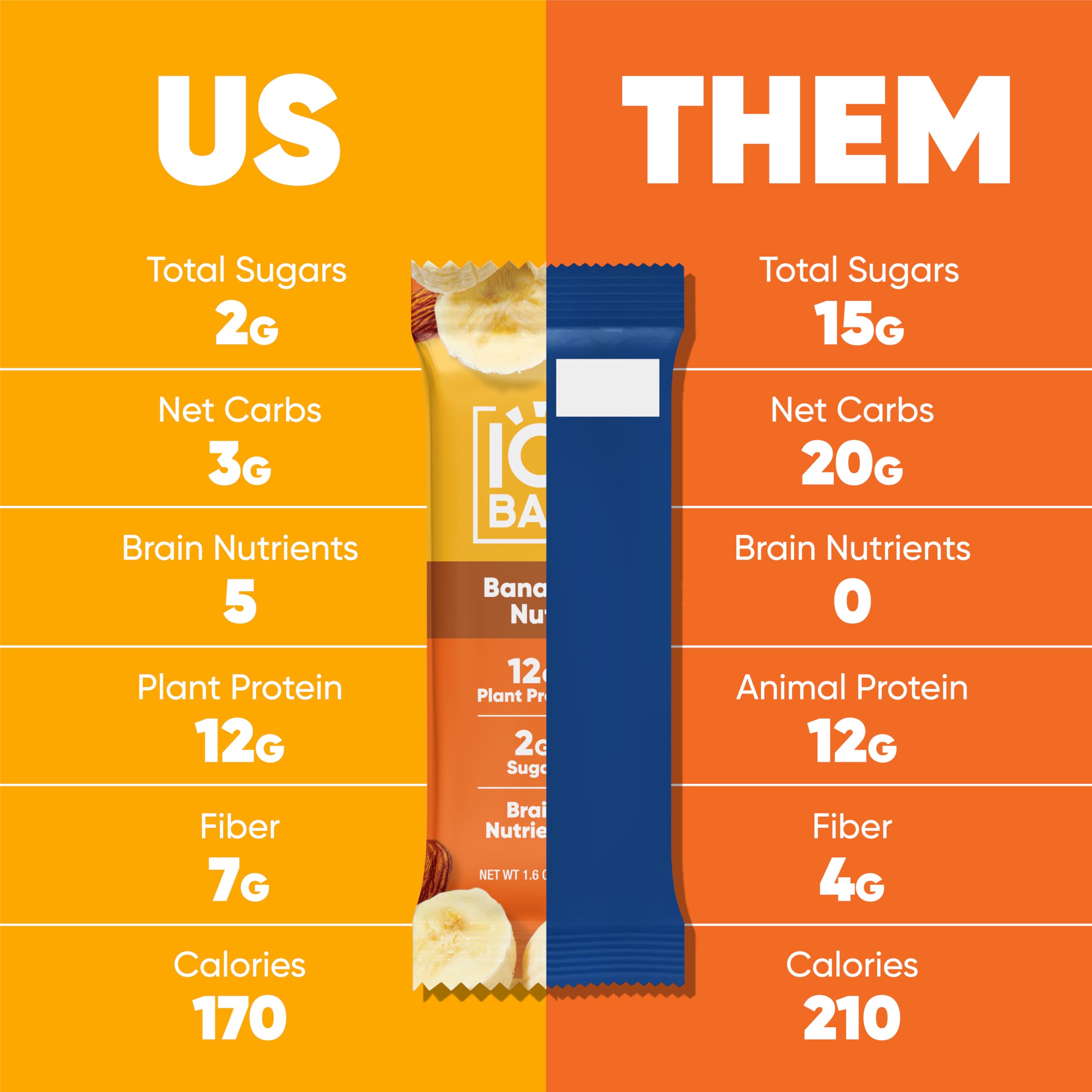 IQBAR Brain and Body Plant Protein Bars - Banana Nut Flavor - 36 Count | Low Carb, Gluten Free, Vegan Snacks | High Fiber, Low Sugar Meal Replacement | Perfect for Workouts, Travel & Healthy On-the-Go Nutrition