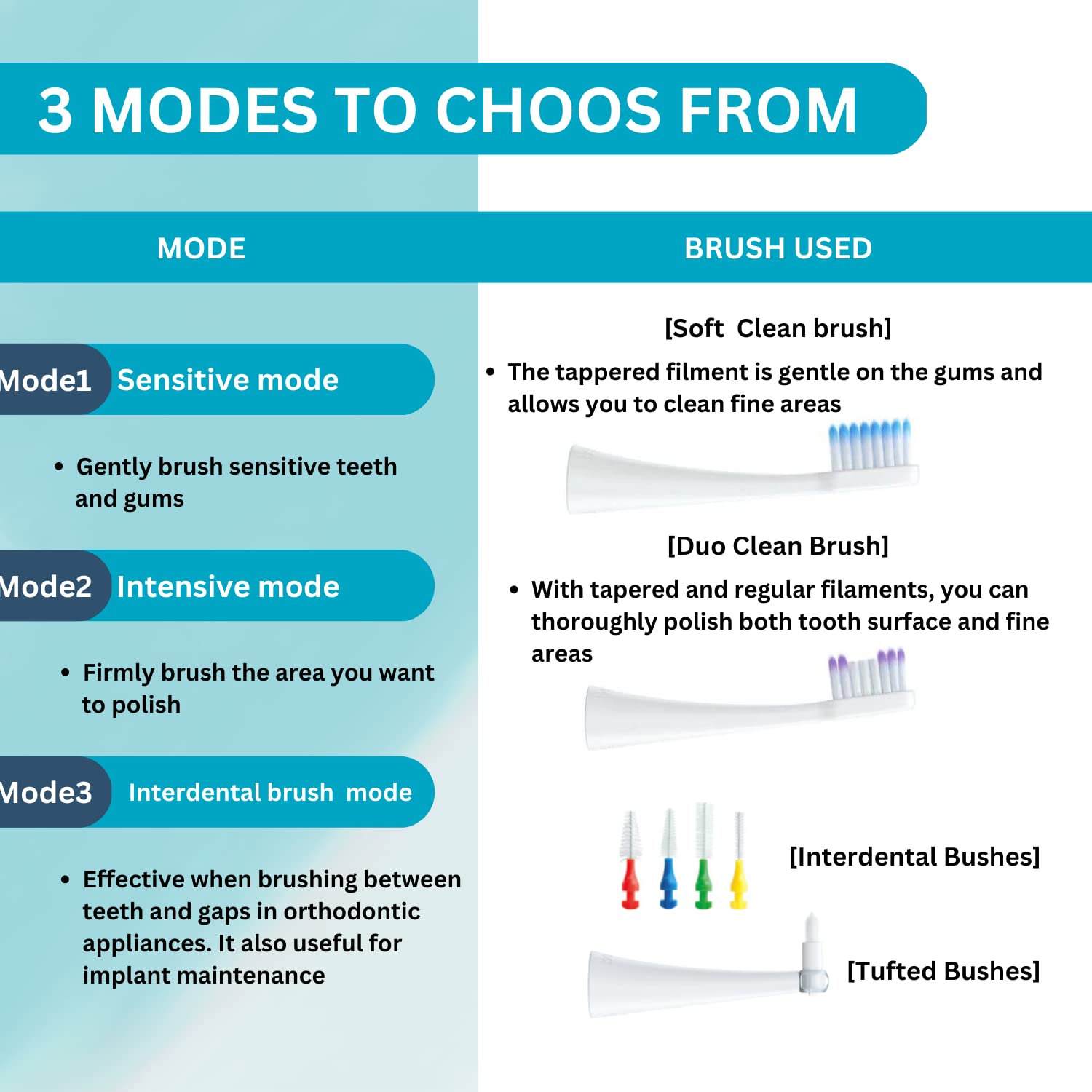 Paro Sonic Electric Toothbrush with Hydro Dynamic Technology - 80,000 VPM for Deep Cleaning & Sensitive Teeth Care - Includes Travel Case & Interdental Brushes - Perfect for Travel, Home Use & Daily Oral Hygiene Routine