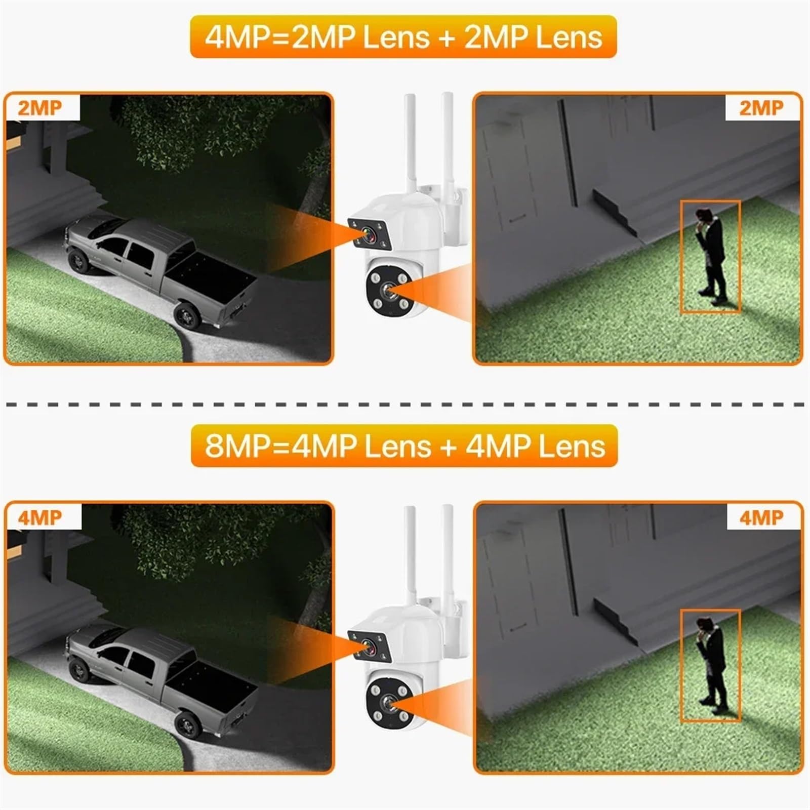 8MP 4K Dual Lens Wireless Outdoor Security Camera with PIR Human Detection, Motion Tracking, Dual Screen & IP66 Weatherproof - Ideal for Home Surveillance, Business Security & Property Monitoring (Includes 128GB SD Card)