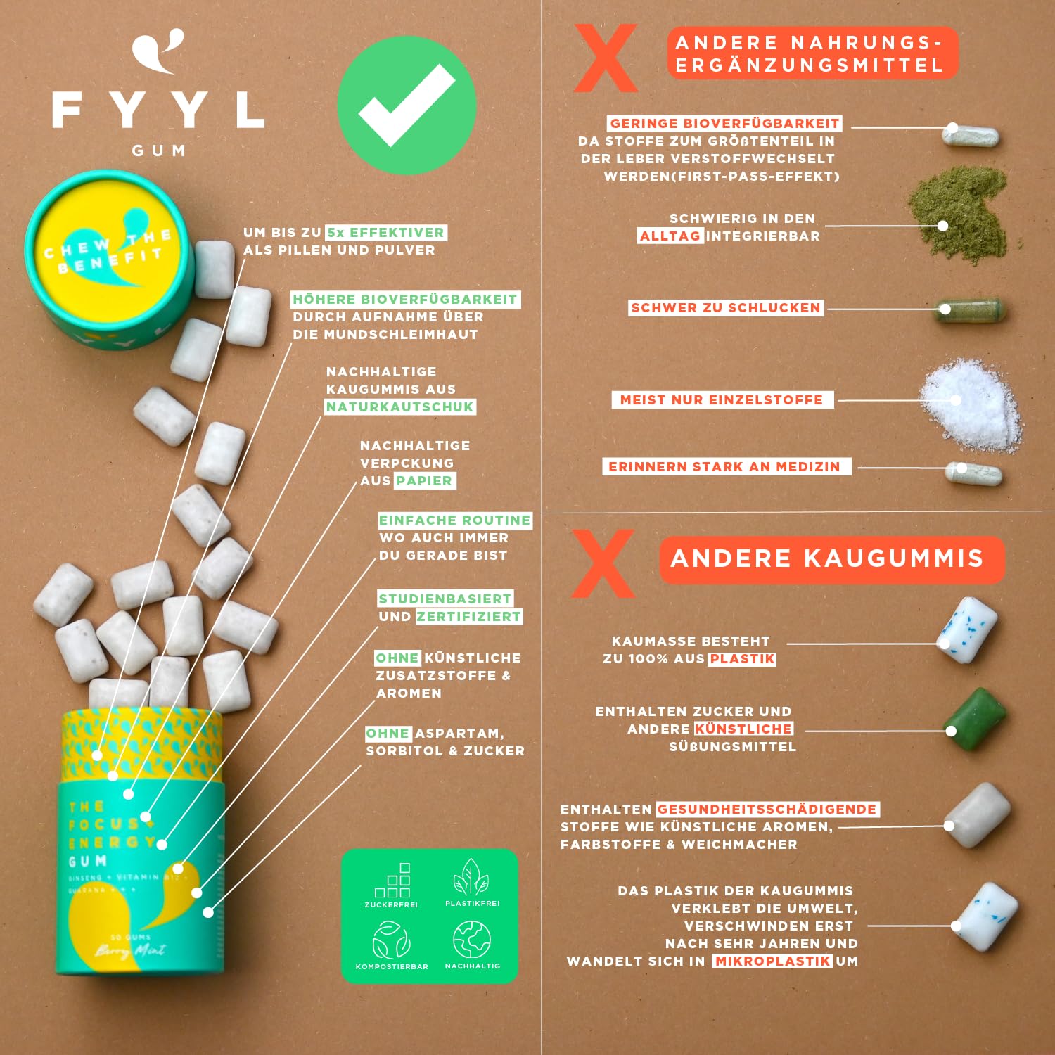 FYYL GUM Sugar-Free Energy & Focus Chewing Gum with Guarana, Ginseng & Vitamin B12 - Berry Mint Flavor - 50 Count Large Pack - Plastic-Free - Perfect for Studying, Workouts & Long Work Shifts
