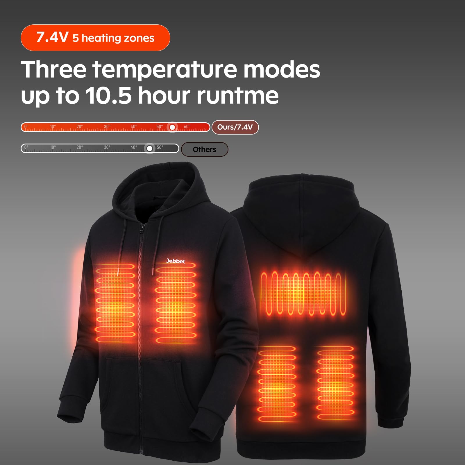 7.4V Battery Heated Hoodie for Men & Women - Lightweight Winter Jacket with Soft Fleece Lining | Perfect for Outdoor Activities, Camping & Cold Weather Commute