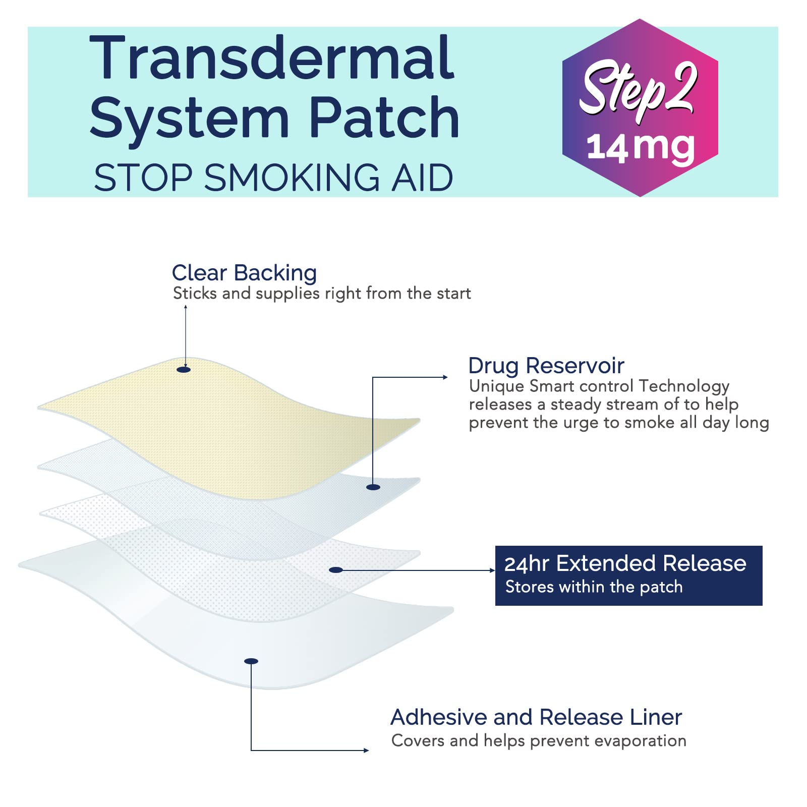 Step 2 Nicotine Patches 14mg - 30 Count | 24-Hour Smoking Cessation Aid for Effective Quit Smoking Program | Perfect for Office Workers, Travelers & Stressful Situations