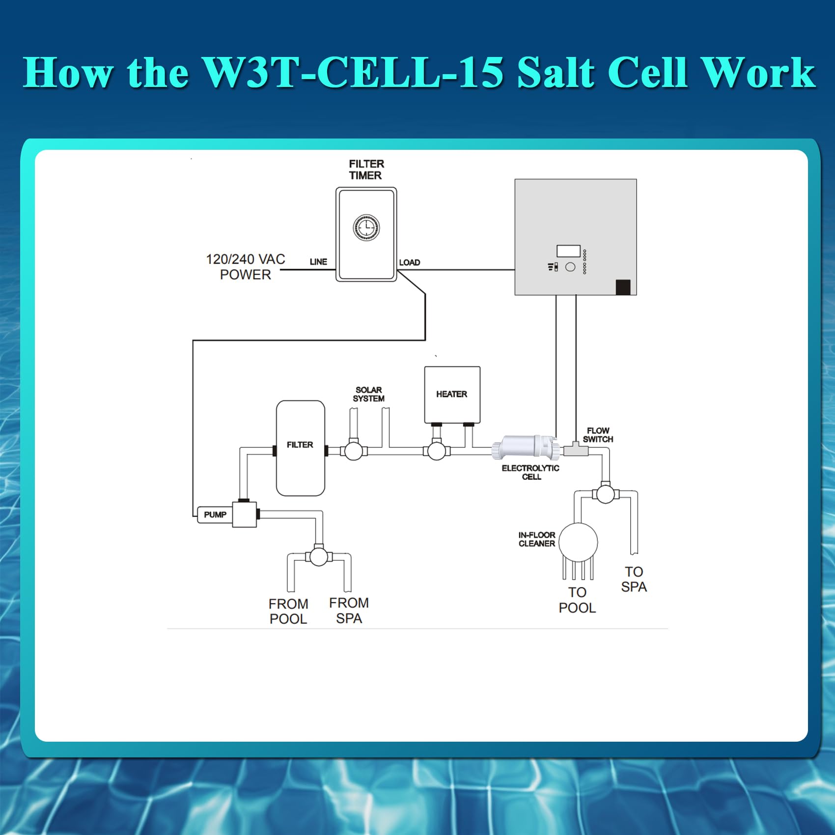 Hayward T-CELL-15 Salt Cell Replacement for In-Ground Pools - Compatible with W3T-CELL-15 Salt Chlorination System, 15-FT Cable, Up to 40,000 Gallons - Perfect for Crystal Clear Pool Water Maintenance & Saltwater Pool Sanitization