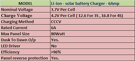 6Amp Li-ion Battery Solar Charger for 3S Lithium Batteries - Portable Solar Power Charger for Outdoor, Camping, and Emergency Use