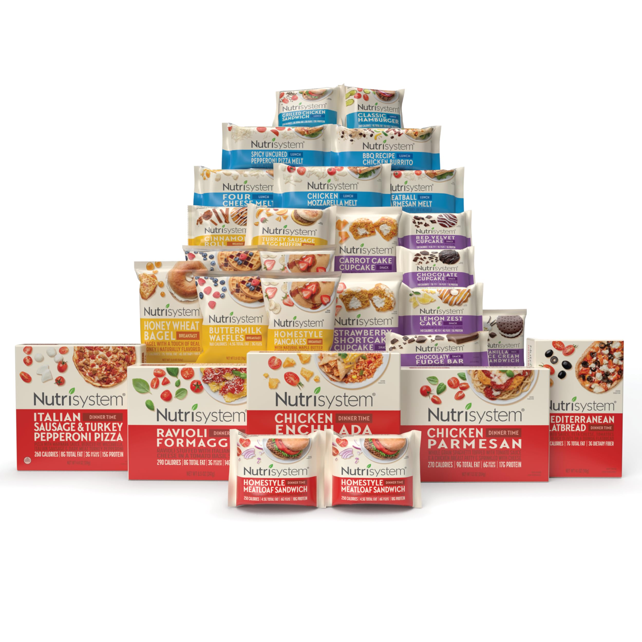 Nutrisystem® FROZEN Fast Five 7-Day Weight Loss Diet Kit - 28 Delicious Meals, Snacks & Chocolate Protein Shakes for Healthy Weight Management | Perfect for Busy Professionals & Home Diet Plans