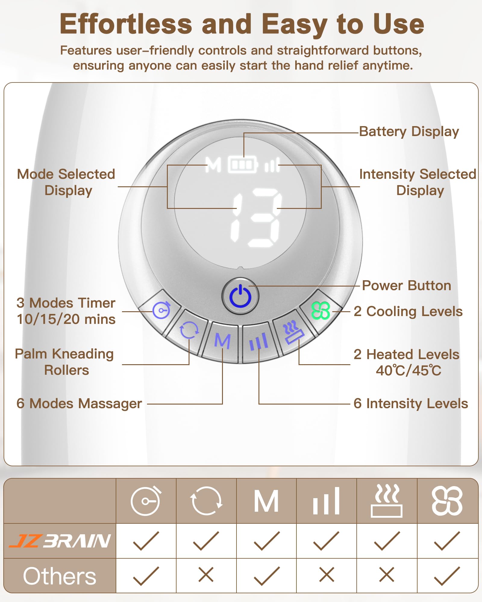 Heated Hand Massager with Compression & Targeted Palm Roller - Relieves Hand & Wrist Stiffness, Fatigue - Perfect Gift for Women & Men (FSA/HSA Eligible) - Ideal for Office Workers, Arthritis Sufferers & Post-Workout Recovery