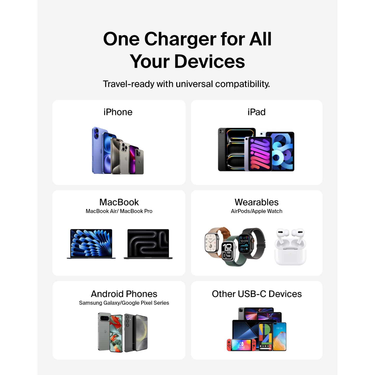 Belkin 65W GaN Fast Wall Charger with Dual USB-C Ports - PD 3.0 Quick Charge for iPhone 16/15/14/13 Series, iPad, MacBook, Galaxy S25/S24 & More - Compact Travel Charger for Home, Office & Car - White