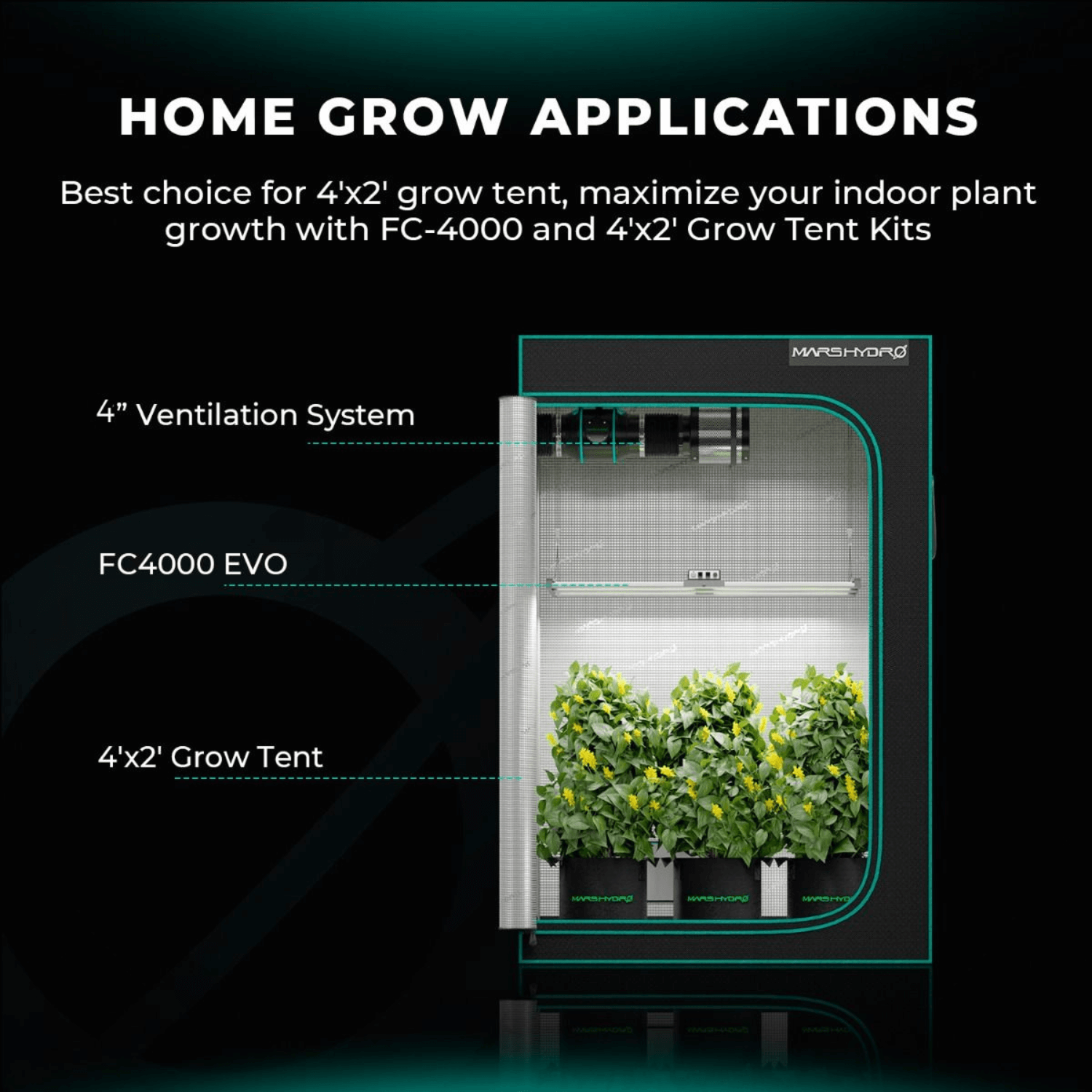 Mars Hydro FC4000 EVO 320W Smart Grow Light System with Samsung LM301H LED - Full Spectrum Indoor Plant Growing for Hydroponics, Greenhouse & Home Gardening