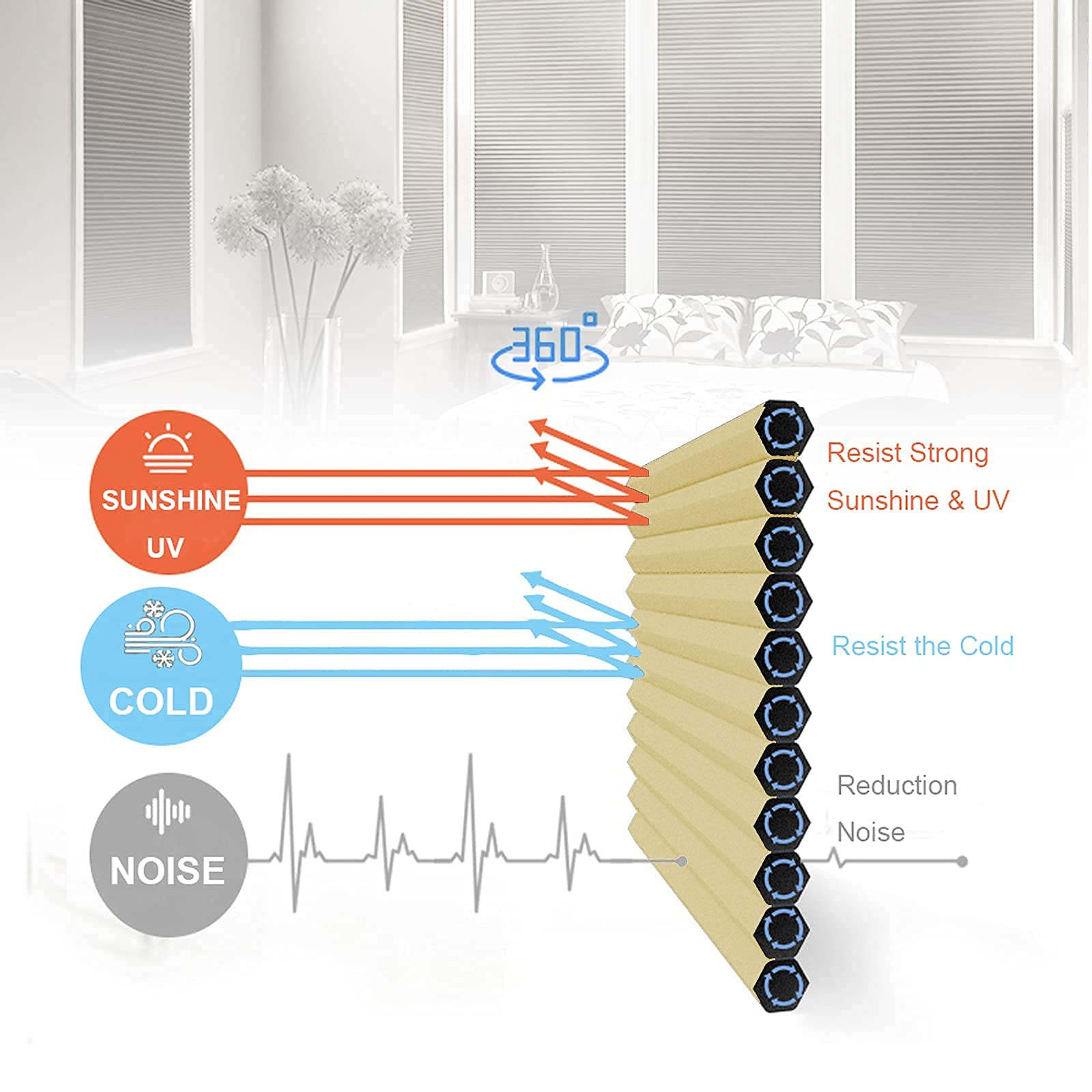 SUAKY Custom Honeycomb Blinds - Light Filtering Beige Cellular Shades for Windows, Bottom Up Design, Perfect for Living Rooms and Bedrooms
