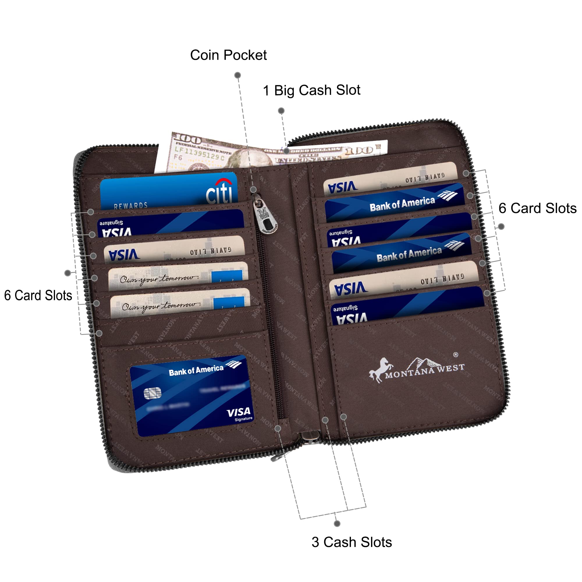 Montana West Small Crossbody Bags for Women - Stylish Western Handbag with Multiple Cash Slots | Perfect for Travel, Shopping & Everyday Use