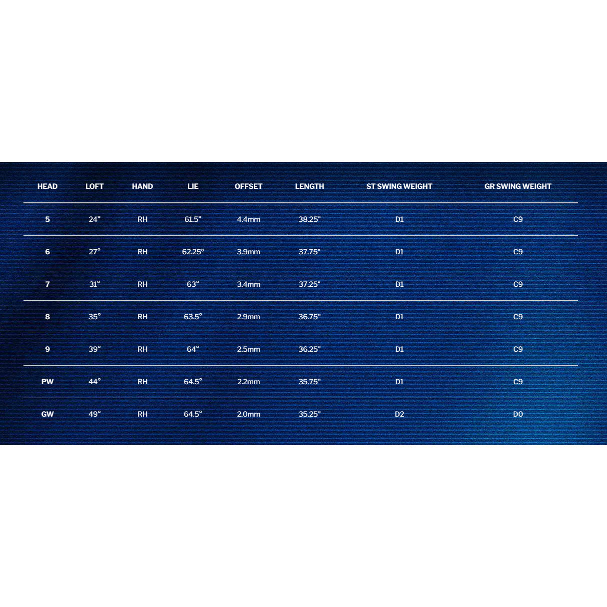 Cleveland Launcher MAX Right Hand Steel Golf Irons for Men - Perfect for Improving Distance and Accuracy on the Course