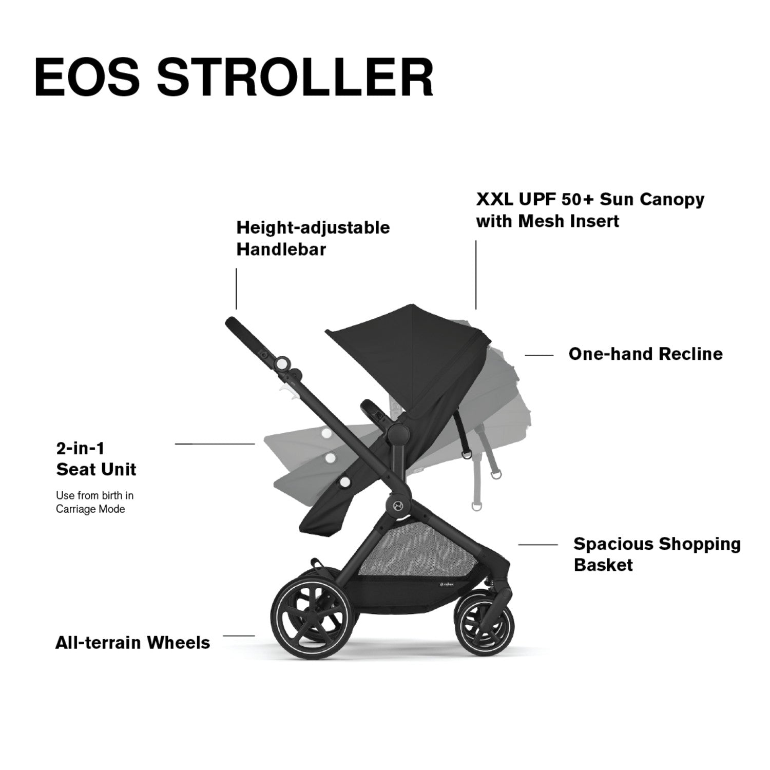 Cybex EOS 2-in-1 Lightweight Baby Stroller & Car Seat Travel System - Perfect for Newborns, Infants & Toddlers | Ideal for Travel, Shopping & Daily Walks