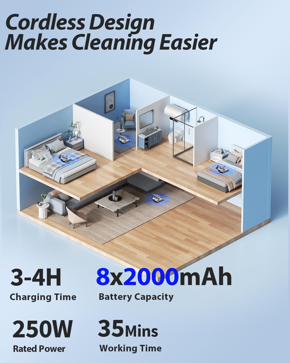 Jimmy Cordless Mattress Vacuum Cleaner - 250W Powerful Handheld Vacuum for Dust, Pet Hair & Allergens with Ultrasonic Technology | Portable Bed Vacuum for Deep Cleaning Mattresses, Sofas & Car Interiors (BD7 Pro)
