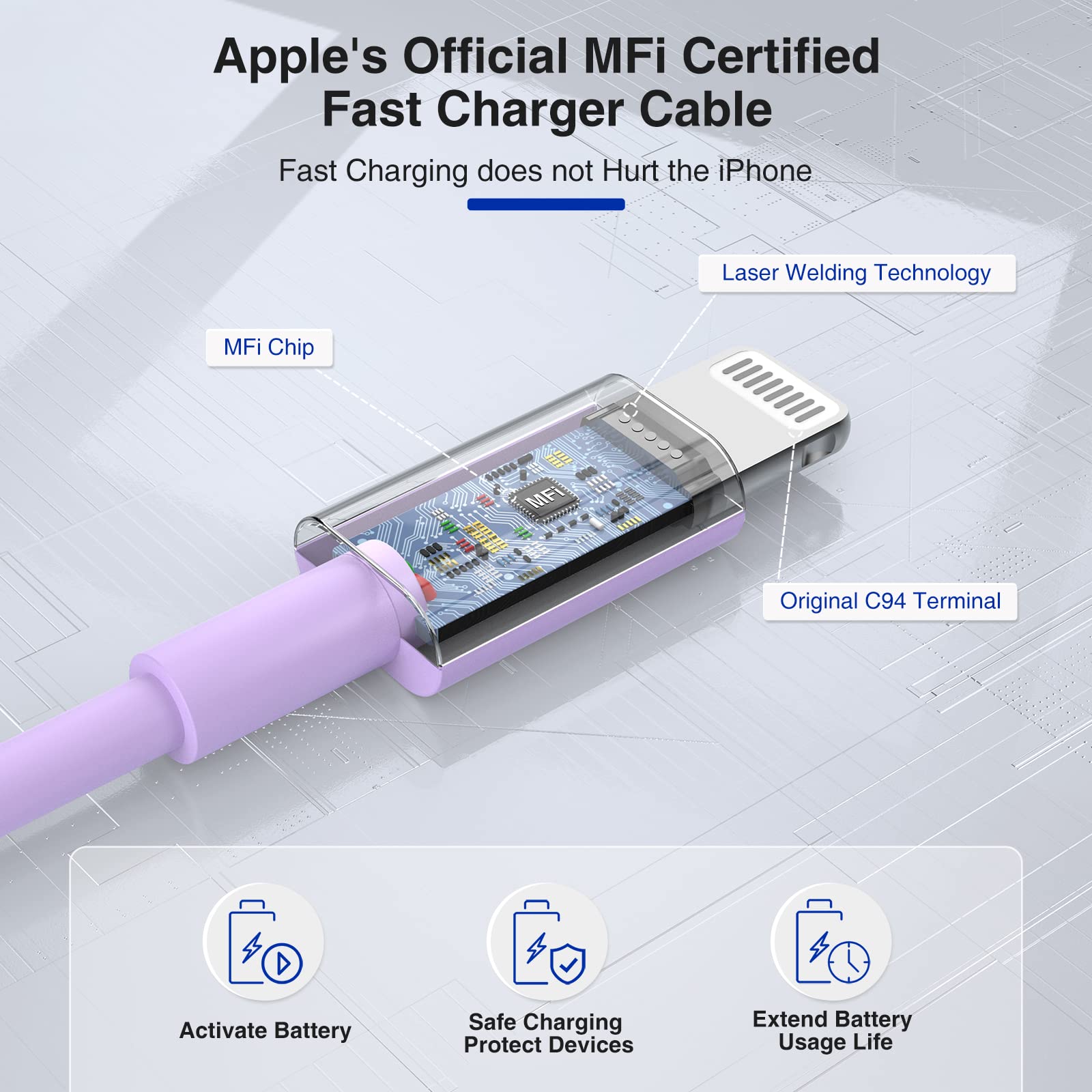 10ft Fast Charging USB C to Lightning Cable for iPhone 14/13/12/11 Pro Max & iPad - 20W Wall Charger Included - 2 Pack Purple - Perfect for Home, Office & Travel Charging