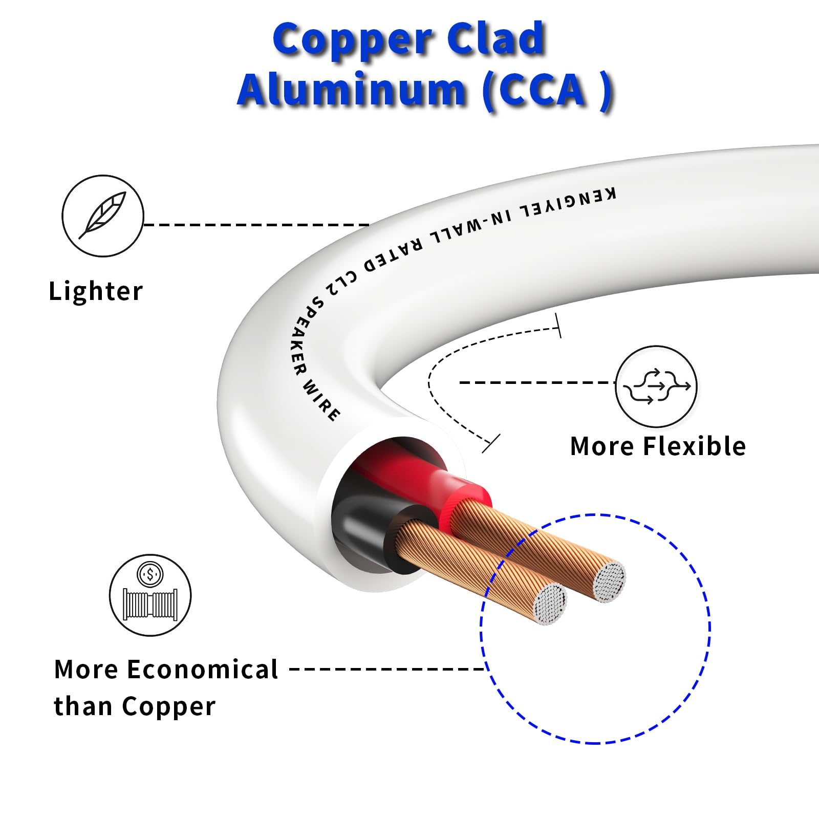 14AWG 100ft Speaker Wire - CL2/CL3 Fire-Rated In-Wall Audio Cable - 14/2 Gauge CCA (Copper Clad Aluminum) for Home Theater, Surround Sound & Professional Audio Installations