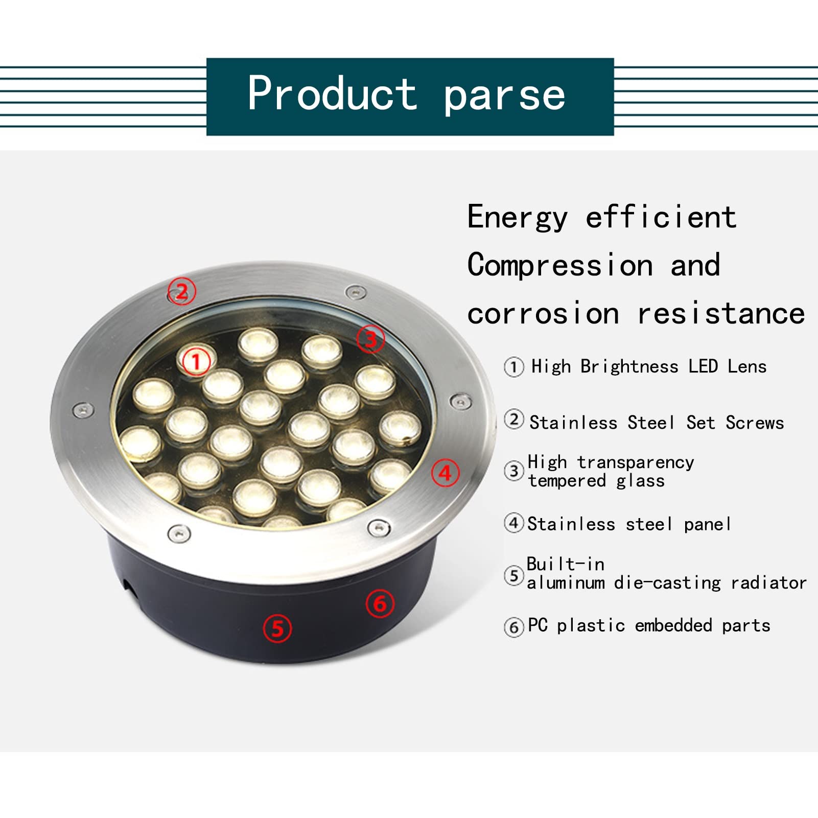 36W LED Recessed Landscape Lights IP66 Waterproof Anti-Rust Aluminum Ground Lights for Yard Driveway Garden - Warm White AC12V | Perfect for Outdoor Pathway, Patio & Landscape Lighting