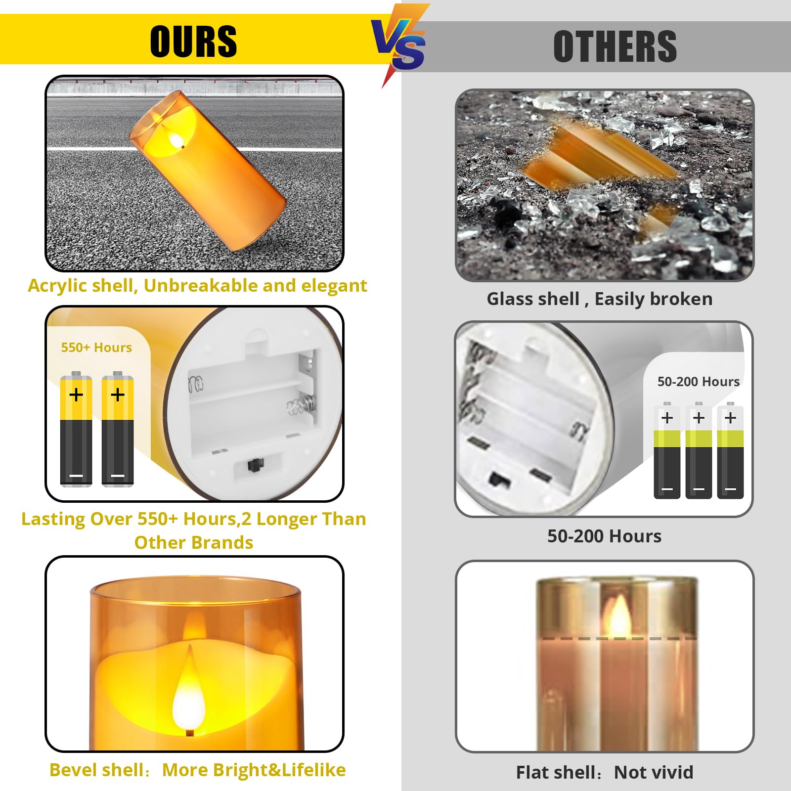 NURADA Flameless LED Candles - 3D Wick Battery Operated Fake Candles Set of 3 Gold Pillar Candles for Home Decor, Wedding, Party & Romantic Ambiance - Safe Acrylic Decorative Candles for Table Centerpiece, Fireplace & Bedroom Lighting