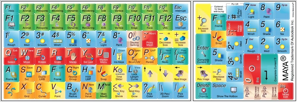 Autodesk Maya Keyboard Stickers for Editing & Design