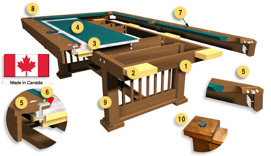 Premium Canada Billiard Mystere Dining Pool Table - Convertible for Dining & Gaming | Perfect for Game Rooms, Basements & Entertainment Spaces
